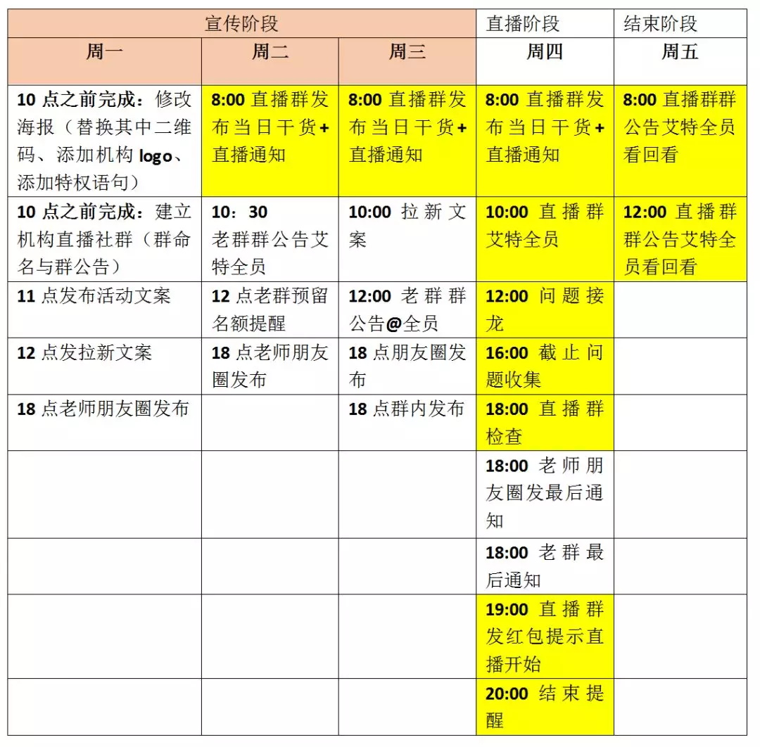 停課不停學(xué)，云朵課堂全力支援國(guó)內(nèi)培訓(xùn)機(jī)構(gòu)轉(zhuǎn)線上培訓(xùn) 闊知學(xué)堂 云網(wǎng)校 在線課堂網(wǎng)站有哪些 視頻網(wǎng)課軟件哪個(gè)好 網(wǎng)上直播課程平臺(tái) 第3張