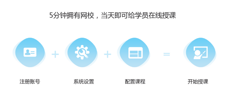 免下載的在線授課平臺，在線講課用這個軟件就可以了 在線授課 網(wǎng)校課 網(wǎng)校課堂 個人直播授課平臺免費 第2張