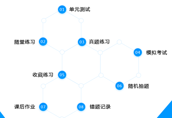 在線教學(xué)平臺、應(yīng)用于在線教育的網(wǎng)絡(luò)教學(xué)軟件 第4張