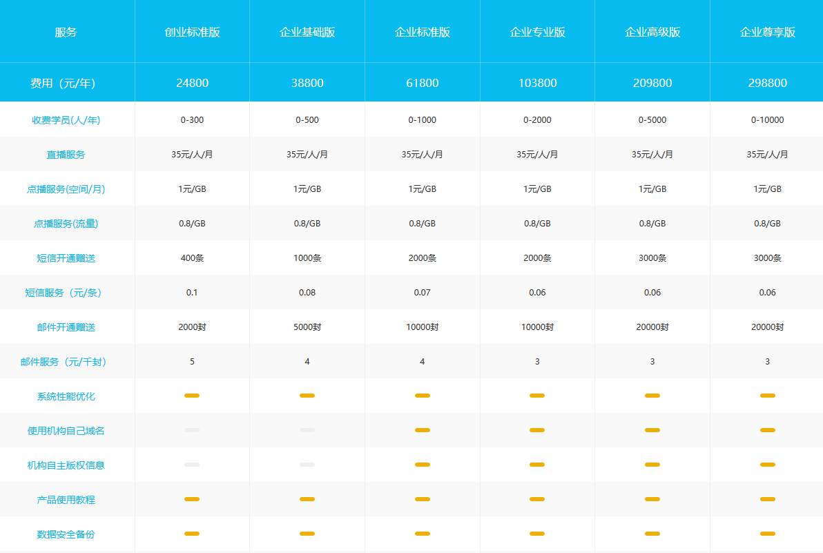 云朵課堂怎么收費，不同版本費用和報價是多少