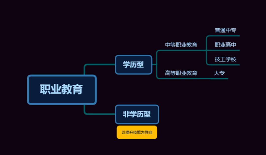 在線職業(yè)教育需求是否會呈現(xiàn)躍遷式的增長？賦能一說可靠嗎？