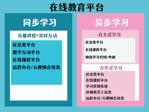 教育直播平臺(tái)具體有哪些分類呢？ 微信課堂 第1張