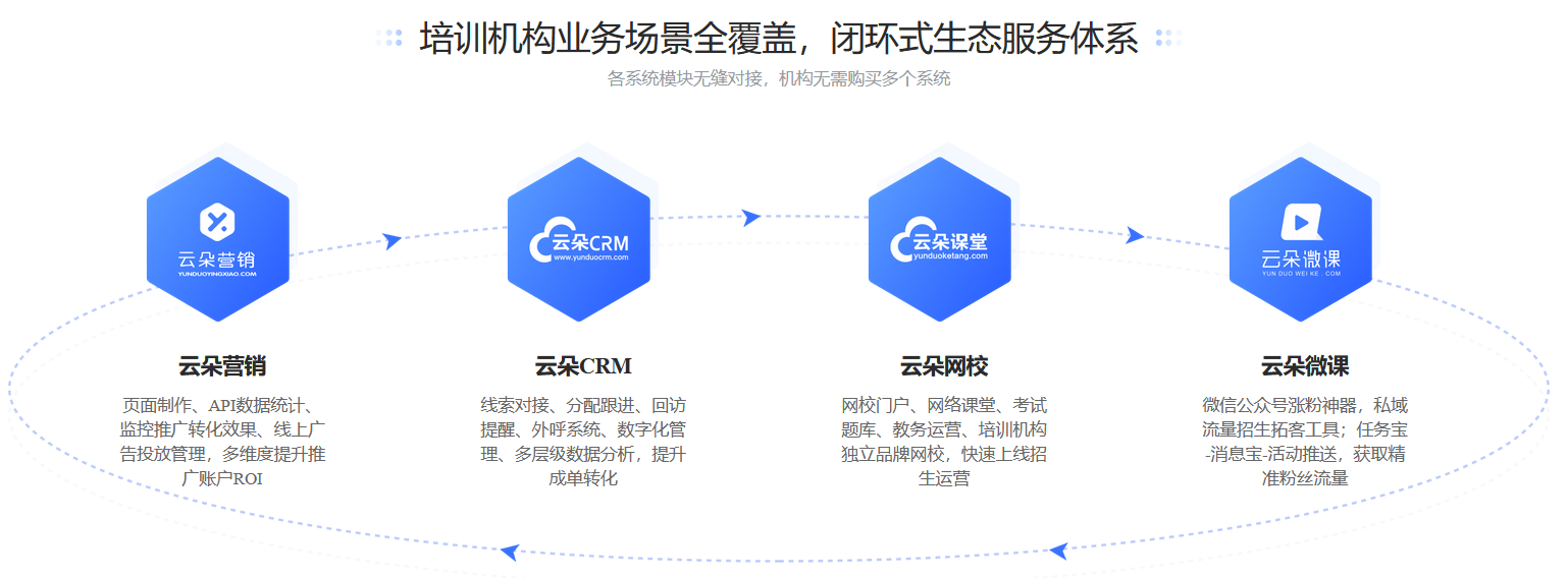 云朵課堂在線直播-在線教育直播用什么系統(tǒng)呢