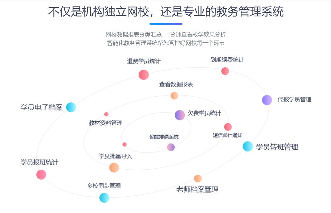 課堂錄播系統(tǒng)錄制如何做-適合機構(gòu)線上教學的軟件平臺 教學錄播系統(tǒng)哪個好 教學錄播系統(tǒng)有哪些 教育錄播系統(tǒng)哪家好 教育錄播系統(tǒng)有哪些 課堂錄播系統(tǒng)錄制 在線課堂錄播系統(tǒng) 第3張