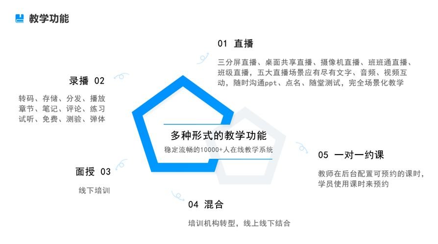 云朵課堂在線網(wǎng)校系統(tǒng)好用嗎-機(jī)構(gòu)線上教育平臺軟件推薦 云朵課堂在線教育平臺 云朵課堂 云朵課堂網(wǎng)站 云朵課堂怎么樣 云朵課堂網(wǎng)校 云朵課堂網(wǎng)校系統(tǒng) 云朵課堂網(wǎng)校平臺 云朵課堂在線課堂平臺 云朵課堂在線網(wǎng)校系統(tǒng) 第2張