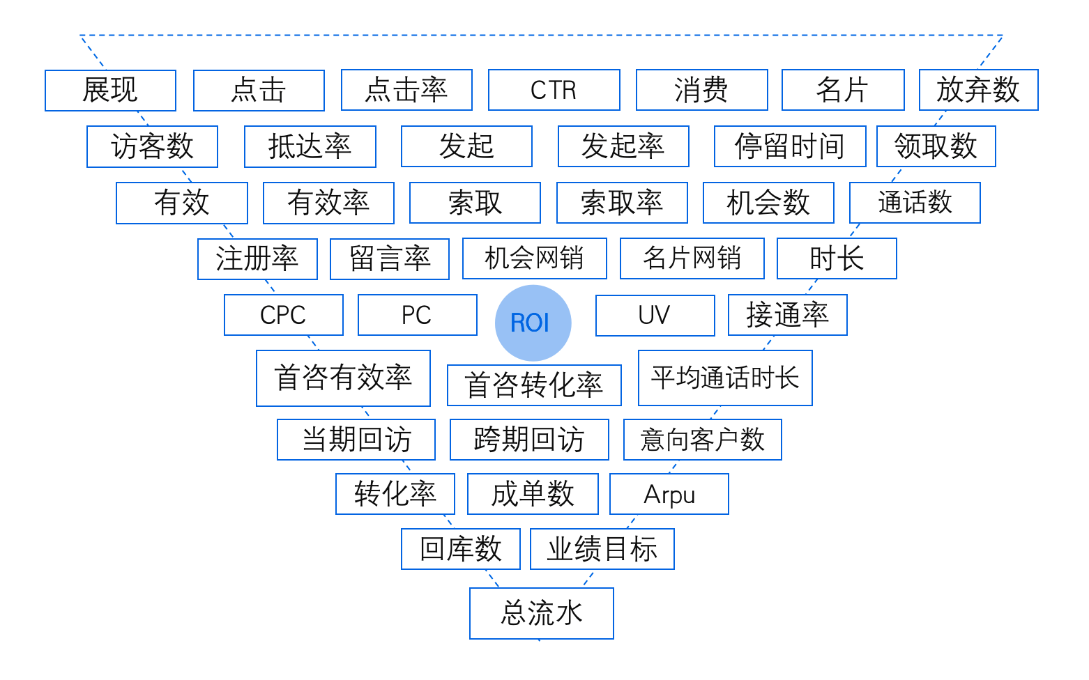 200人電銷團隊，不同角色應該看什么數(shù)據 培訓機構招生方案 培訓機構管理系統(tǒng) 第2張