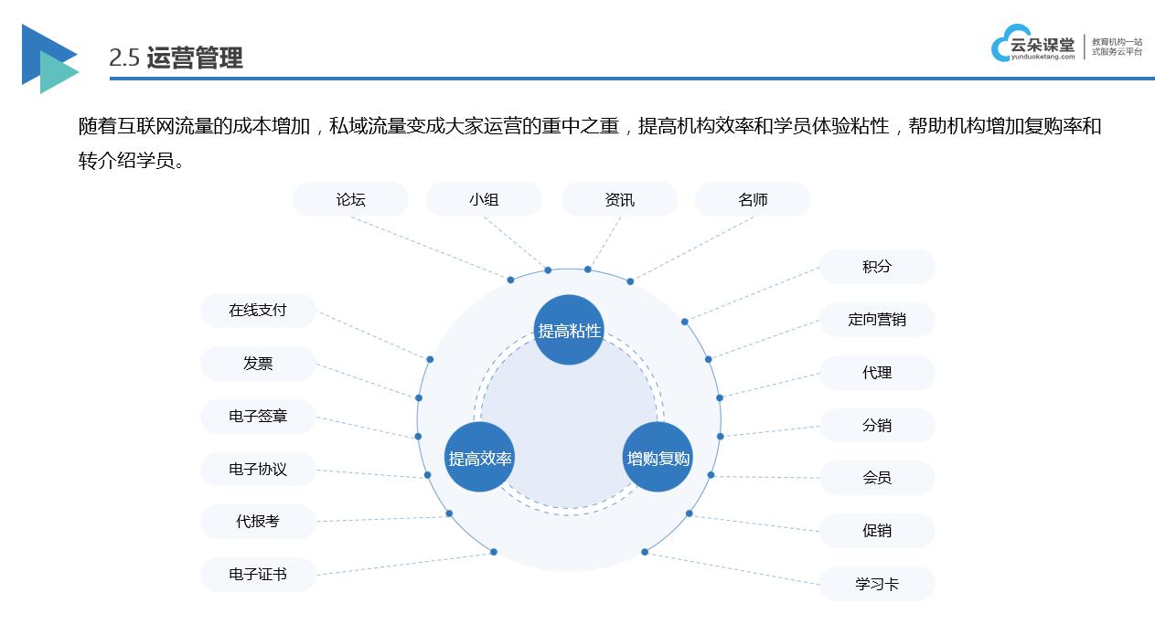 直播課程教學(xué)軟件怎么選擇_直播課程用哪個(gè)軟件 直播課程教學(xué)軟件 第2張