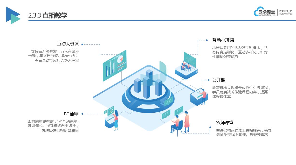 直播課程哪個軟件好_用哪個軟件做課程直播？ 直播課程有哪些平臺 錄課用哪個軟件好 直播課程哪個軟件好 網(wǎng)上上課哪個軟件好 線上直播課哪個軟件好 網(wǎng)絡課堂用哪個軟件比較好 想開網(wǎng)課用哪個軟件比較好 第1張