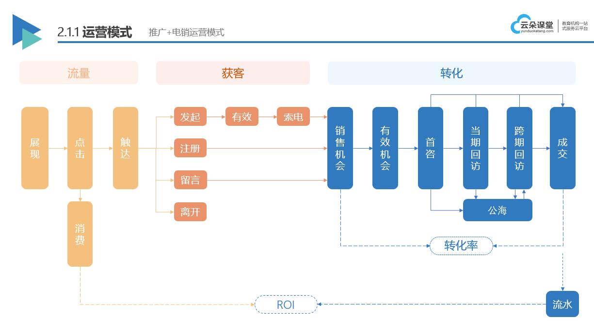 直播講課哪個軟件最好_網(wǎng)上直播講課用什么軟件? 個人直播錄播講課平臺 在線直播講課用什么軟件 直播講課用什么app 直播講課哪個軟件最好 如何直播講課 直播講課軟件 第3張