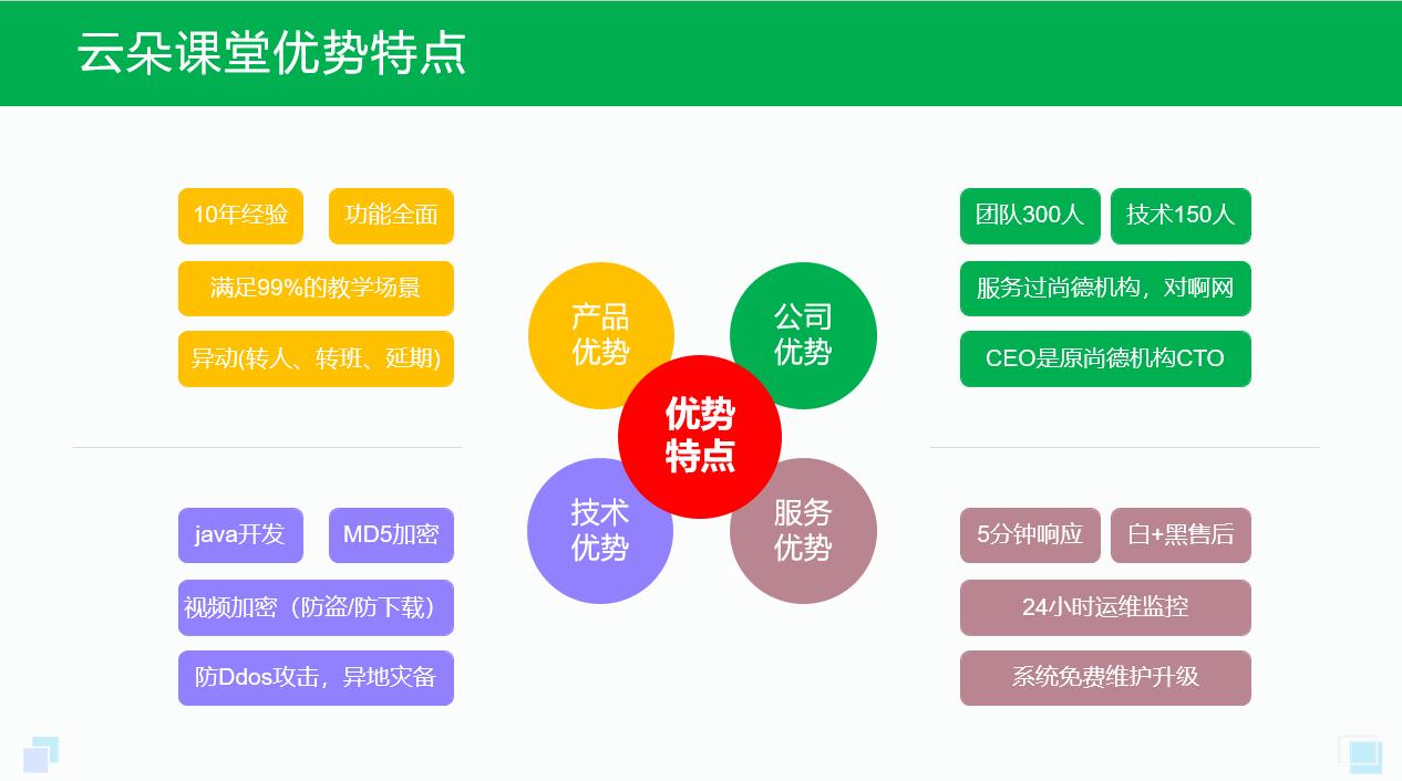 上網(wǎng)課哪個平臺比較好_不錯的網(wǎng)課平臺推薦 可以上網(wǎng)課的軟件 可上網(wǎng)課的軟件 上網(wǎng)課用什么軟件好 上網(wǎng)課教學軟件哪個好 網(wǎng)課哪個平臺比較好 第2張