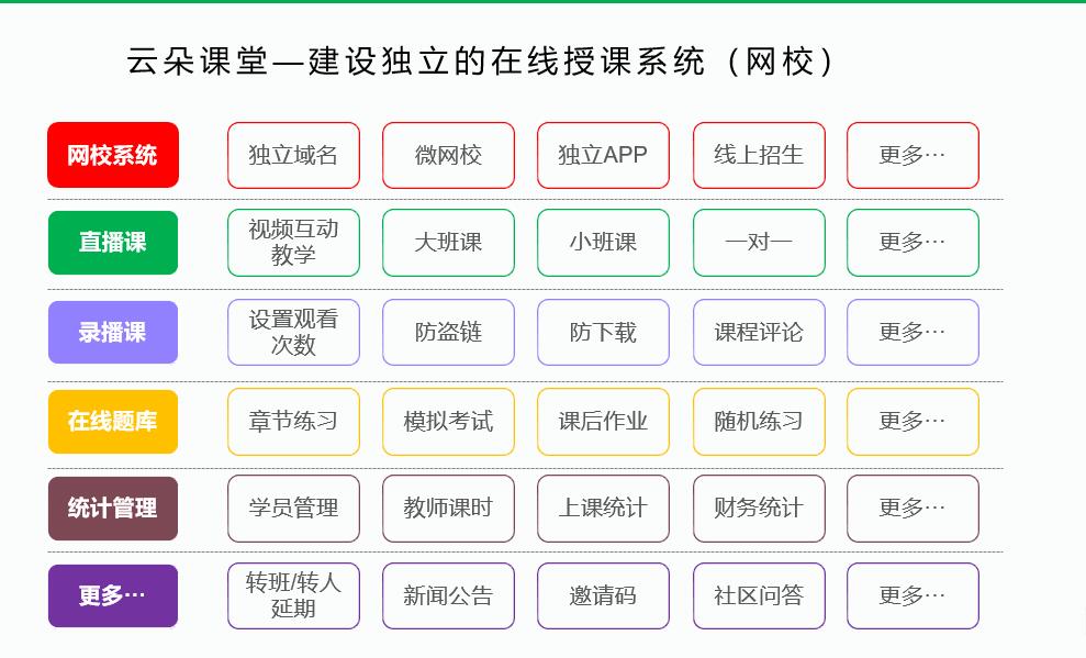 網絡課程用什么軟件_網絡課程有哪些軟件? 網絡課程用什么軟件 網絡課程教學平臺 網絡課程錄制軟件 網絡課程在線平臺 網絡課程系統(tǒng)模板 網絡課程平臺開發(fā) 第2張