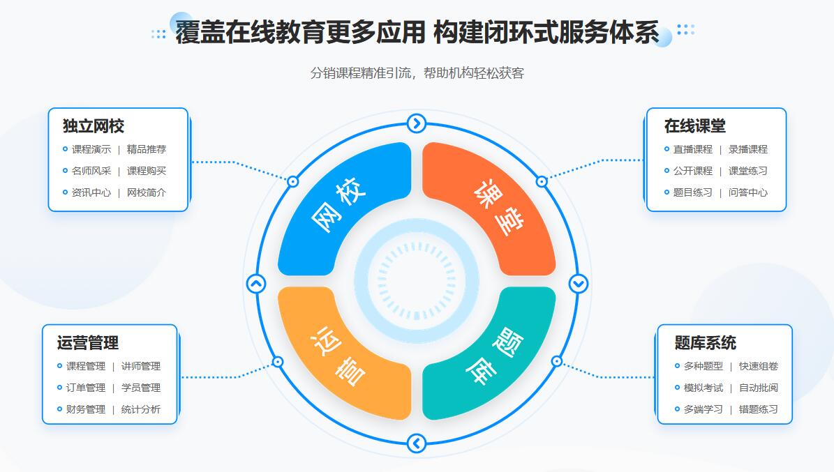 直播需要的設(shè)備有哪些_做直播課的平臺(tái)哪個(gè)好? 網(wǎng)絡(luò)設(shè)備包含哪些 上網(wǎng)課需要什么設(shè)備 培訓(xùn)機(jī)構(gòu)遠(yuǎn)程設(shè)備 如何做教育直播平臺(tái) 如何做直播課程 第2張