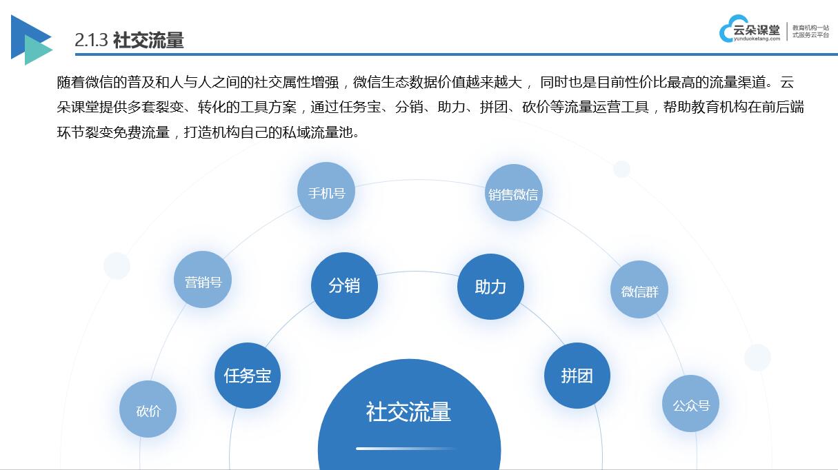 在線網(wǎng)校系統(tǒng)平臺_教育機構(gòu)如何招生引流？ 在線網(wǎng)校系統(tǒng)平臺 云朵課堂在線網(wǎng)校系統(tǒng) 網(wǎng)校平臺在線教育網(wǎng)校系統(tǒng) 在線教育網(wǎng)校系統(tǒng) 云朵課堂網(wǎng)校系統(tǒng) 網(wǎng)校系統(tǒng)都有什么功能 第1張