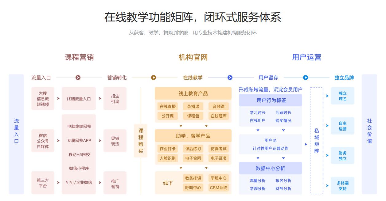 線上授課目前有哪些平臺_線上授課哪個平臺好? 網(wǎng)上課堂 線上授課目前有哪些平臺 哪些平臺可以在線授課 哪些平臺在做在線教育 在線教學都有哪些平臺 線上教育有哪些平臺 網(wǎng)上授課有哪些平臺 在線課程都有哪些平臺 教育直播都有哪些平臺 第1張