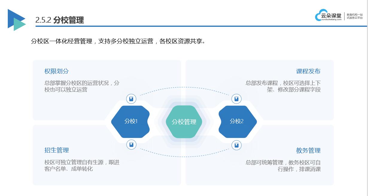 在線(xiàn)教育的網(wǎng)校平臺(tái)_用什么在線(xiàn)教育的網(wǎng)校平臺(tái)好? 在線(xiàn)教育的網(wǎng)校平臺(tái) 網(wǎng)校平臺(tái)搭建課程合作 云朵課堂網(wǎng)校平臺(tái)云朵課堂 網(wǎng)校 在線(xiàn)教育網(wǎng)校平臺(tái) 在線(xiàn)網(wǎng)校平臺(tái)搭建 開(kāi)源網(wǎng)校平臺(tái) 第4張