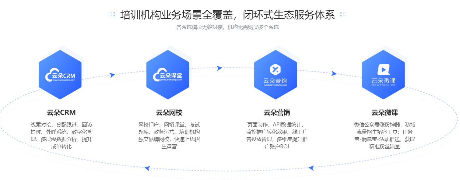 在線教育的平臺開發(fā)_在線教育平臺有哪些? 搭建在線教育網(wǎng)站 k12在線教育平臺 在線教育培訓 云朵課堂在線教育 云朵課堂在線教育怎么樣 在線教育哪個比較好 搭建在線教育平臺開發(fā) 在線教育平臺開發(fā) 線上教育平臺開發(fā)公司 線上教育平臺開發(fā) 在線教學平臺開發(fā)商 第4張