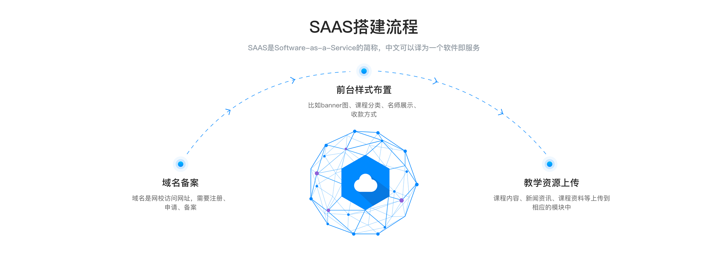 如何進(jìn)行線上授課_線上授課用什么軟件? 如何進(jìn)行線上教學(xué) 如何進(jìn)行網(wǎng)上教學(xué) 如何進(jìn)行網(wǎng)上授課 微信如何線上授課 如何進(jìn)行線上授課 線上授課怎么講課 線上授課用什么軟件 線上授課怎么有效互動(dòng) 線上授課目前有哪些平臺(tái) 第2張