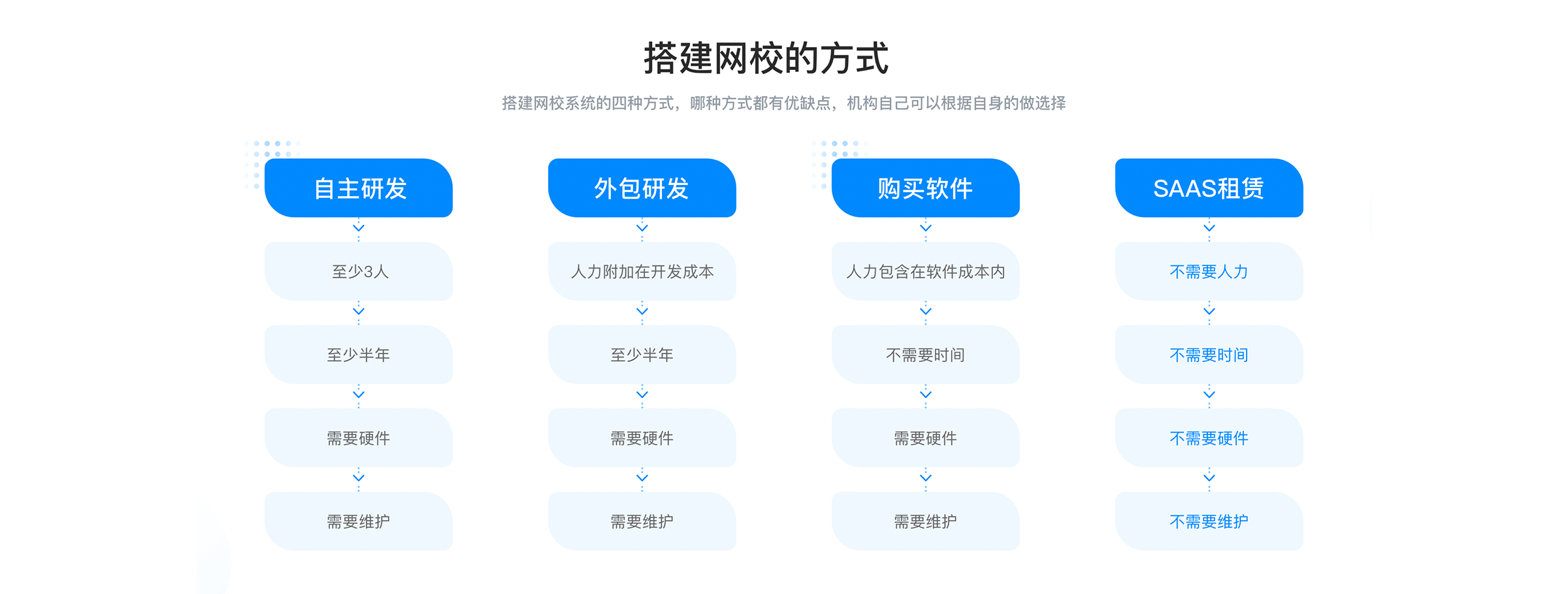 教學直播平臺有哪些_教學直播用什么平臺? 線上教學平臺有什么 如何有效開展線上教學 線上教學平臺哪個好 怎樣進行線上教學 線上教學的平臺有哪些 線上教學實施方案 教培機構線上教學平臺 線上教學有哪些好平臺 哪個線上教學平臺好 第1張