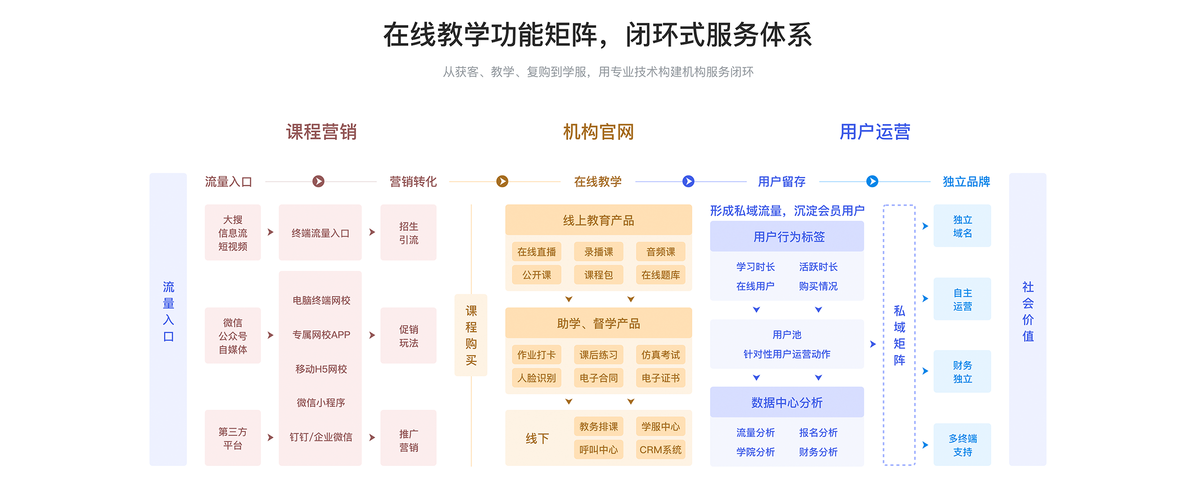 網絡課程在線平臺_網絡課程在線平臺有哪些? 怎樣做網絡課程 怎么弄網絡課程 怎么上網絡課程 如何利用網絡課程賺錢 網絡課程教學平臺 網絡課程錄制軟件 網絡課程在線平臺 網絡課程系統(tǒng)模板 網絡課程平臺開發(fā) 第2張