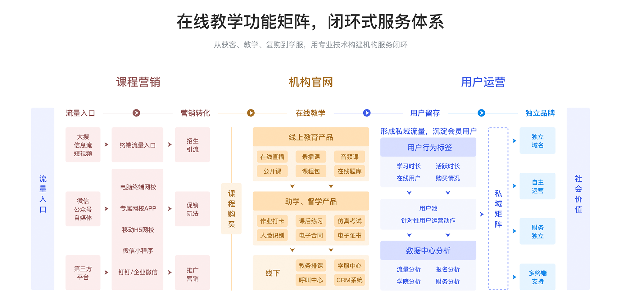 線上教育哪個平臺好_線上教育哪個平臺最好? 學(xué)校端線上教育 線上教育代理平臺 線上教育成本 直播線上教育平臺 怎么做線上教育平臺 線上教育平臺哪家好 線上教育直播軟件 線上教育直播工具 線上教育怎么做 第1張