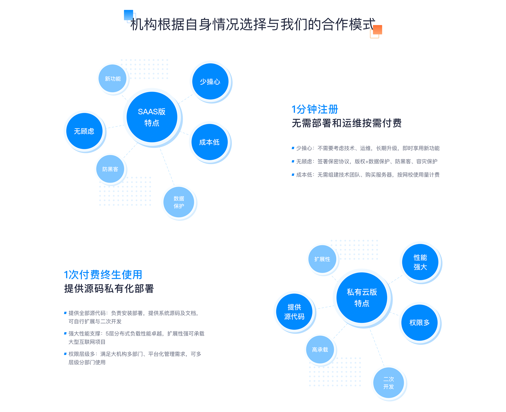 企業(yè)線上培訓(xùn)平臺(tái)_企業(yè)網(wǎng)上培訓(xùn)平臺(tái)搭建 企業(yè)培訓(xùn)課程系統(tǒng) 企業(yè)培訓(xùn)在線平臺(tái) 線上企業(yè)培訓(xùn)軟件 線上企業(yè)培訓(xùn)平臺(tái) 在線課程培訓(xùn)平臺(tái) 線上直播培訓(xùn)平臺(tái)有哪些 網(wǎng)絡(luò)培訓(xùn)平臺(tái)有哪些 在線培訓(xùn)平臺(tái)有哪些 第1張