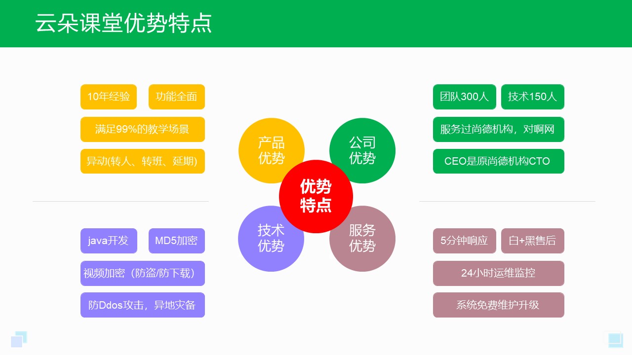 網(wǎng)絡課堂平臺_網(wǎng)絡課堂平臺哪個好？ 網(wǎng)絡課堂平臺哪個好 網(wǎng)絡課堂平臺搭建 網(wǎng)絡課堂教學平臺 網(wǎng)絡課堂用哪個軟件比較好 第1張