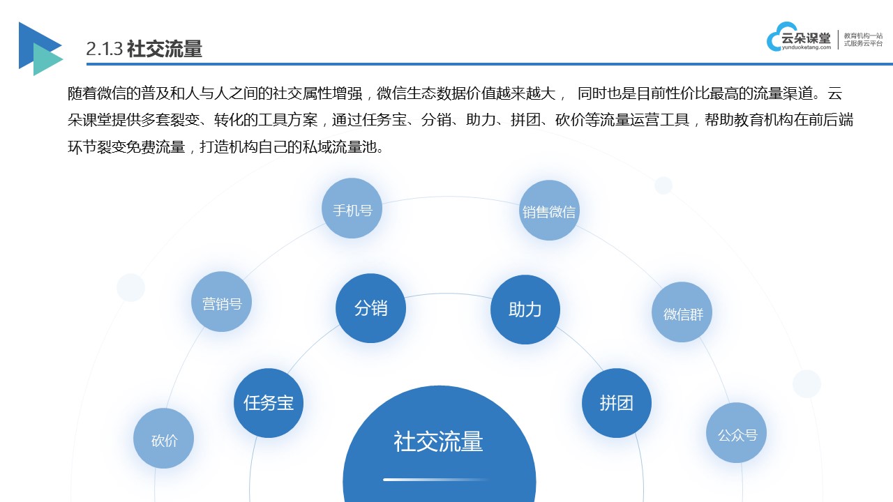 線上教學(xué)用什么軟件好_線上課用哪個軟件? 線上教學(xué)軟件有哪些 線上教學(xué)平臺有什么 線上教學(xué)平臺哪個好 線上教學(xué)哪個平臺好 培訓(xùn)機構(gòu)怎么開展線上教學(xué) 第2張