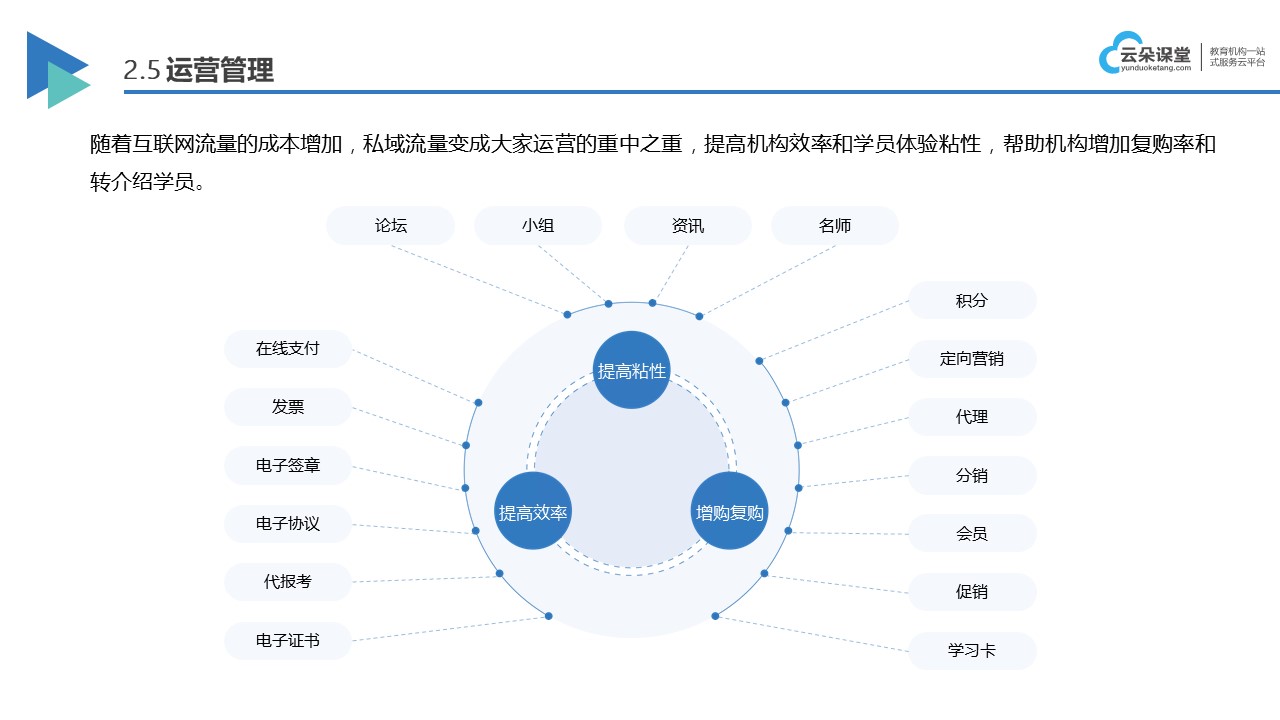 在線教育解決方案_線上教學(xué)方案 在線教育解決方案 在線教育平臺(tái)哪個(gè)好 第3張