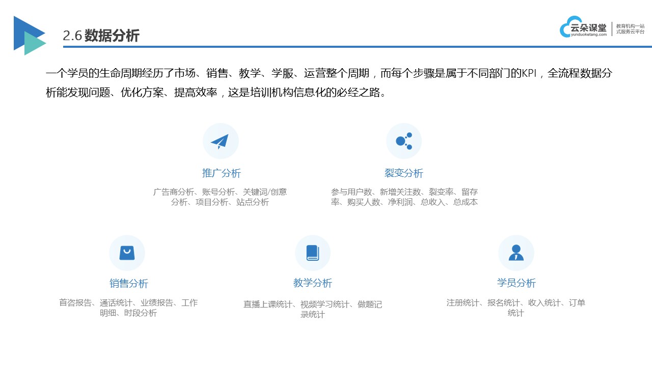 在線教育解決方案_線上教學(xué)方案 在線教育解決方案 在線教育平臺(tái)哪個(gè)好 第4張