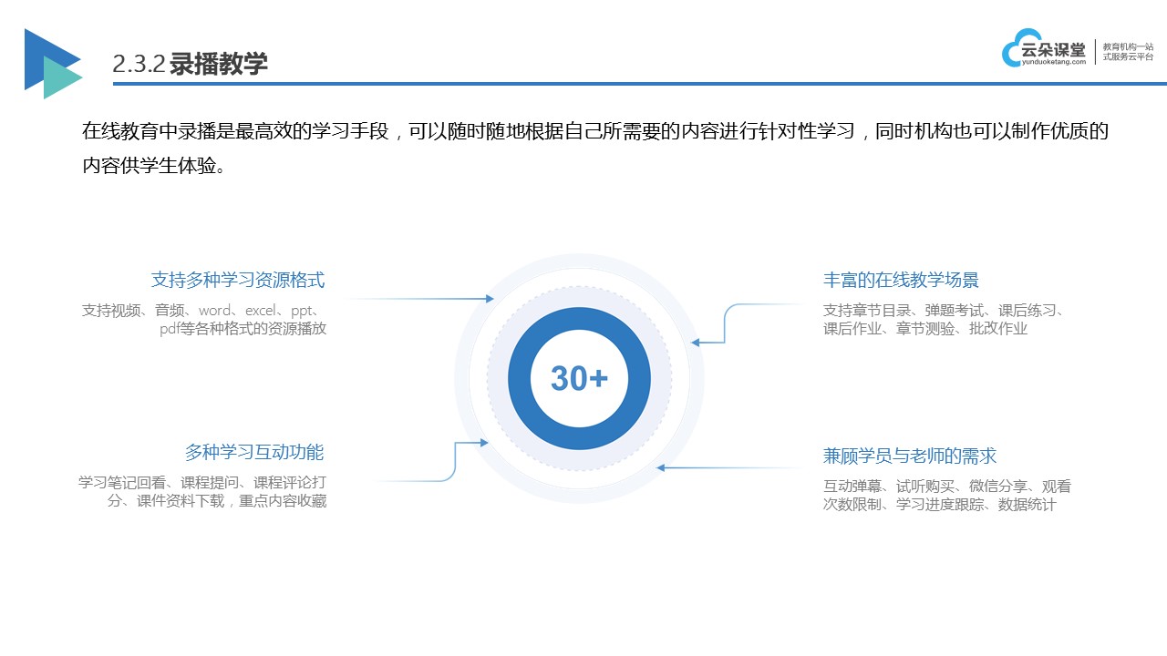 云朵課堂在線課程平臺(tái)_云朵課堂官網(wǎng)app下載 云朵課堂在線教育平臺(tái) 云朵課堂在線課堂平臺(tái) 云朵課堂app 云朵課堂官網(wǎng)app 第3張