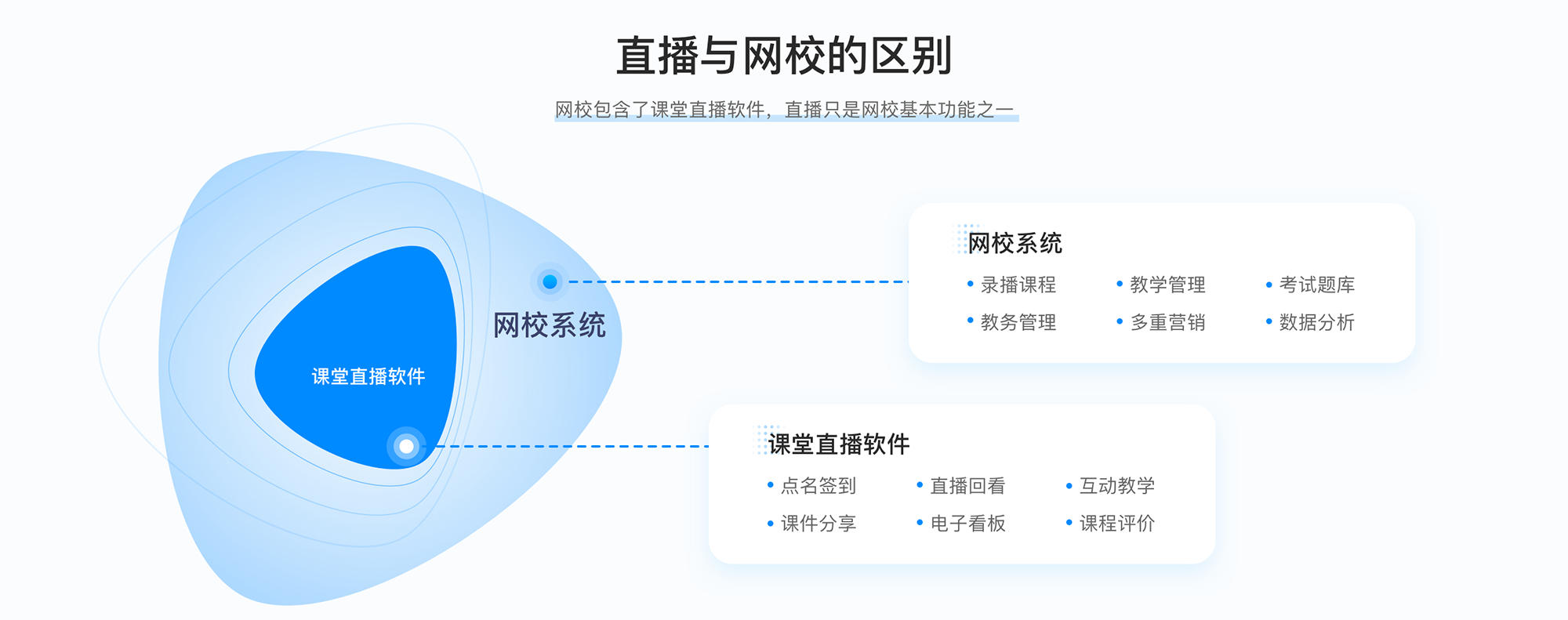 培訓(xùn)機構(gòu)網(wǎng)校系統(tǒng)_網(wǎng)校培訓(xùn)系統(tǒng)搭建 在線網(wǎng)校系統(tǒng)平臺 網(wǎng)校系統(tǒng) 第3張