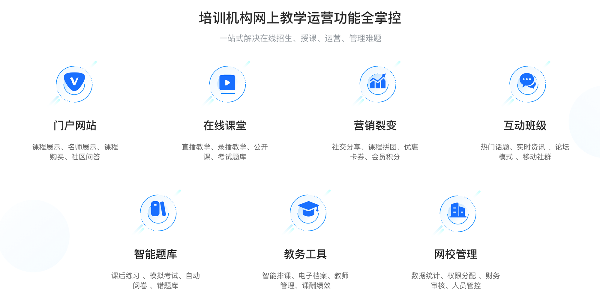 在線教育后臺管理系統(tǒng)_在線教育后臺管理系統(tǒng)推薦 在線教育培訓系統(tǒng) 在線教育網(wǎng)站系統(tǒng) 第3張