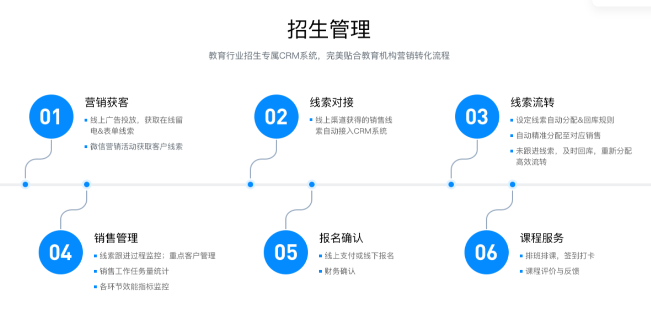 教育crm管理系統(tǒng)_crm軟件系統(tǒng)運用_云朵CRM 培訓crm crm軟件系統(tǒng)運用 第2張