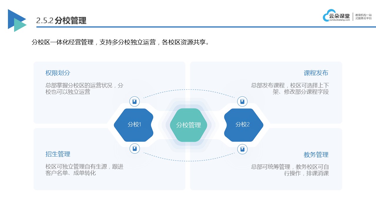 在線教育直播系統(tǒng)_直播教學(xué)哪個平臺好 在線教育直播平臺 教學(xué)直播平臺哪個好 在線教育視頻直播系統(tǒng) 第5張