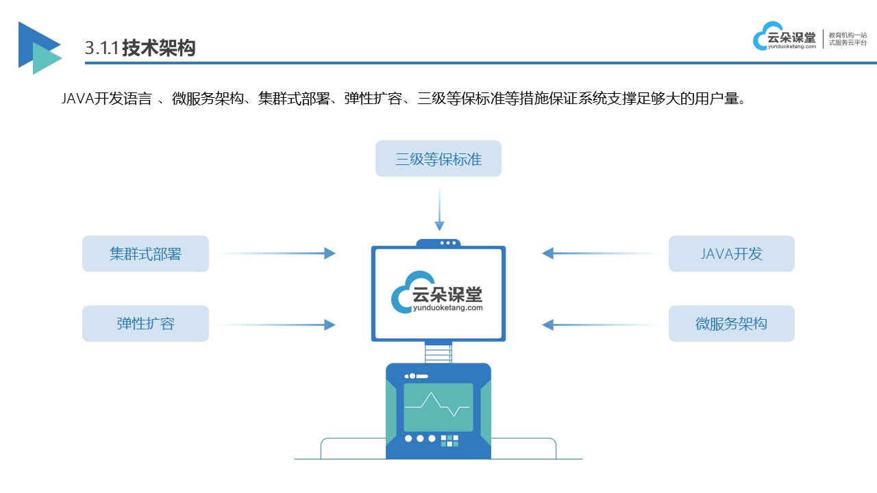 網(wǎng)校系統(tǒng)如何搭建_搭建網(wǎng)校系統(tǒng)平臺方法 如何搭建網(wǎng)校平臺 搭建網(wǎng)校平臺 第1張