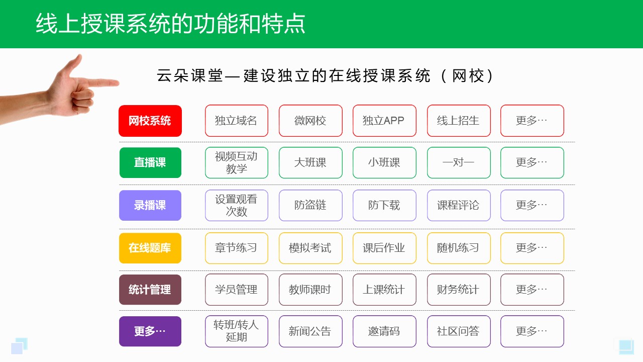 在線教育平臺有哪些_教育機構(gòu)在線教育平臺 哪些平臺在做在線教育 企業(yè)在線培訓(xùn)平臺 第1張