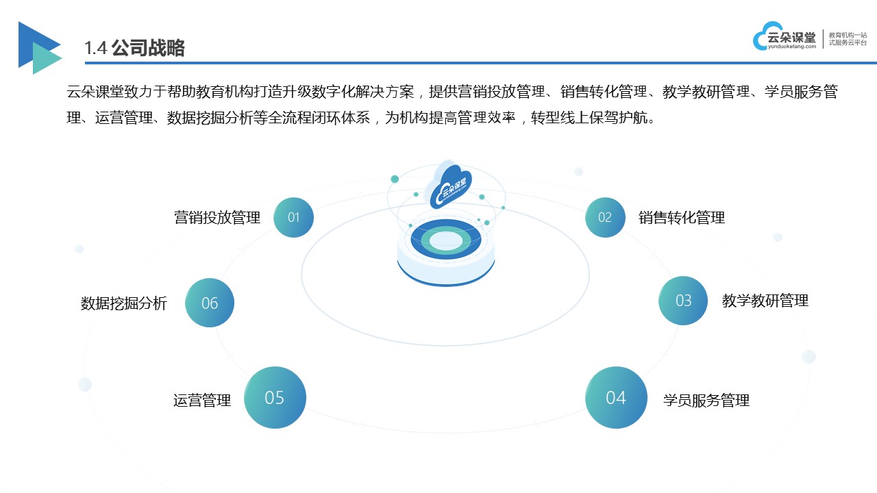 用什么軟件可以線上教學(xué)_性價比高的線上授課軟件 線上教學(xué)軟件哪個好 線上教學(xué)軟件有哪些 線上教學(xué)軟件 第4張