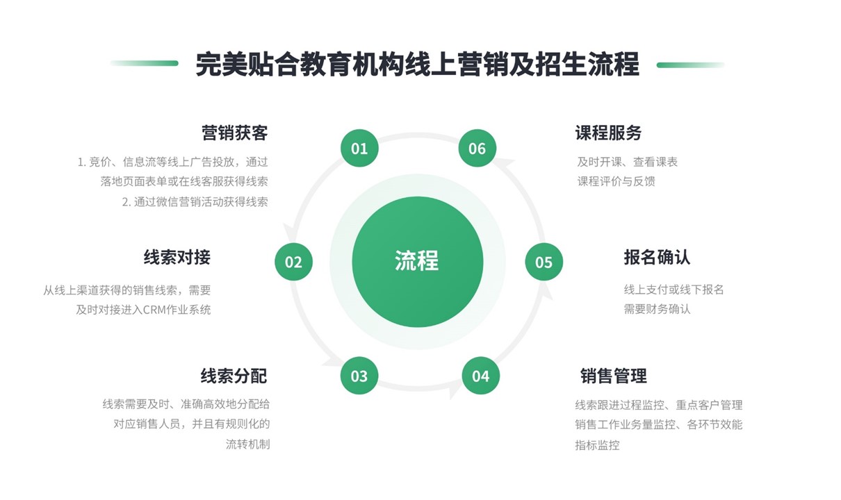 在線教育視頻直播平臺_有哪些在線教育直播平臺推薦？ 在線教育直播平臺 在線教育直播平臺有哪些 第7張