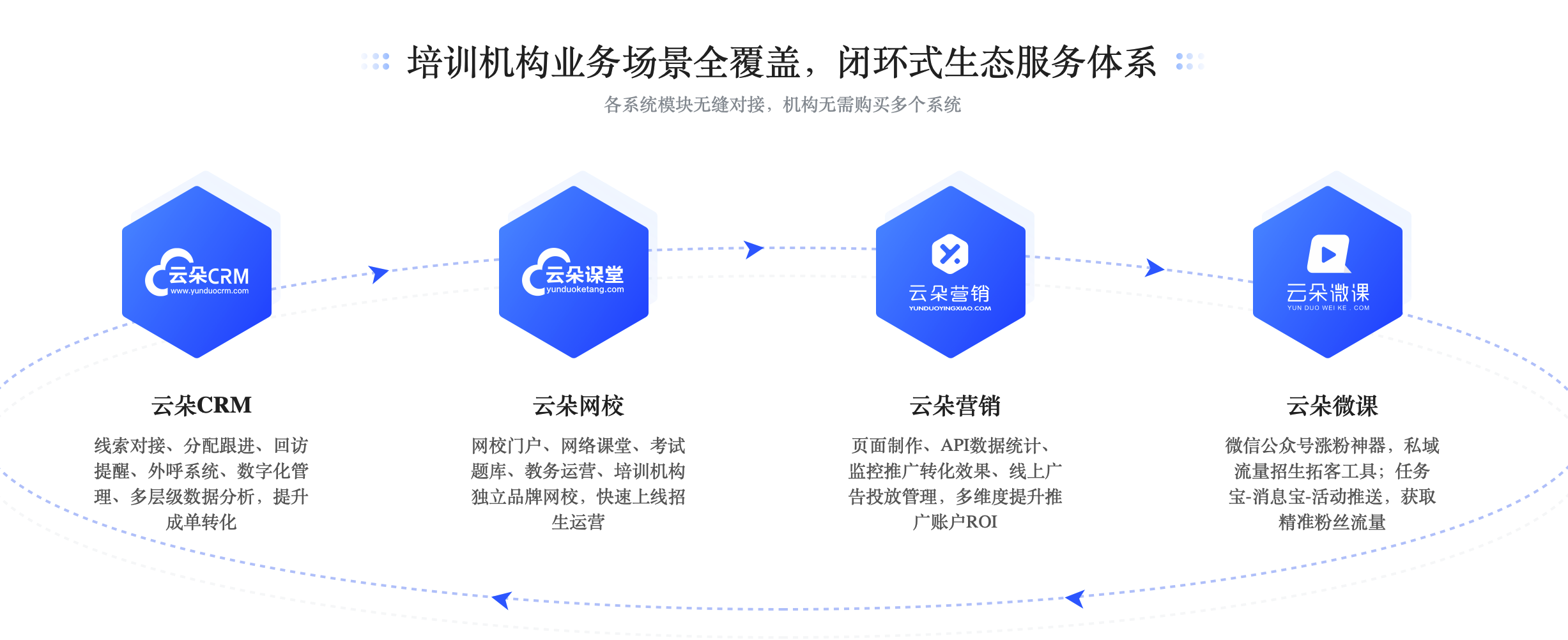 云朵課堂軟件_云朵課堂怎么用_云朵課堂怎么樣? 云朵課堂軟件 云朵課堂怎么用 云朵課堂怎么樣 云朵課堂在線教育平臺(tái) 第2張