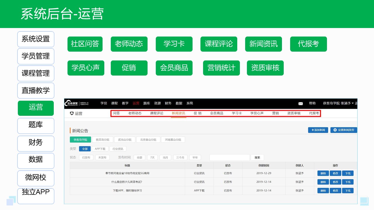 云朵課堂線上教育平臺(tái)_云朵課堂怎么收費(fèi)_云朵課堂 云朵課堂怎么收費(fèi) 云朵課堂價(jià)格 云朵課堂的收費(fèi)標(biāo)準(zhǔn) 第4張