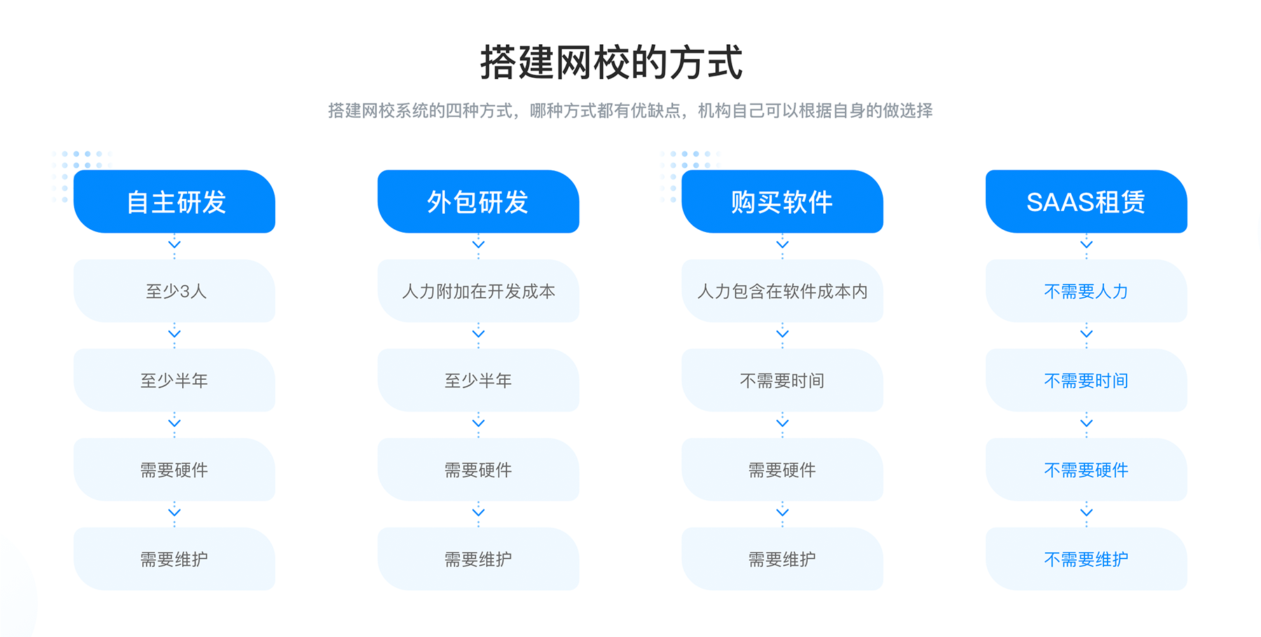 網校開發(fā)_搭建網校系統_教育機構網校開發(fā) 網校開發(fā) 開發(fā)網校平臺 saas網校開發(fā) 搭建網校平臺 網校系統 在線網校平臺搭建 第1張