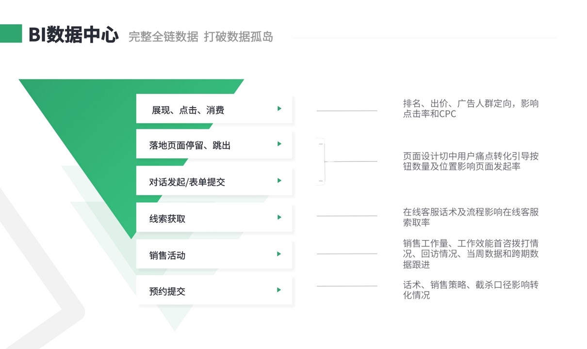 培訓機構(gòu)crm系統(tǒng)-培訓機構(gòu)管理軟件-云朵CRM 培訓crm 培訓管理系統(tǒng)軟件 crm軟件系統(tǒng)運用 教育crm 第2張