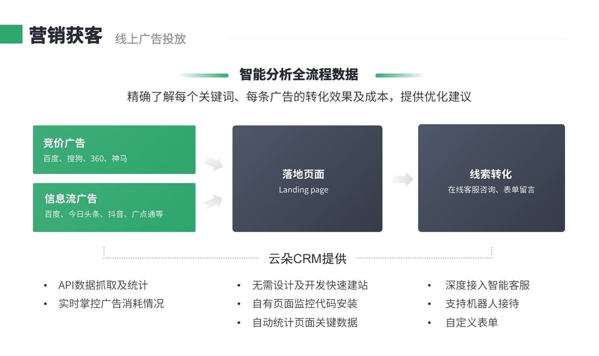 移動CRM系統-移動CRM軟件-移動辦公解決方案 在線CRM crm軟件系統運用 第2張