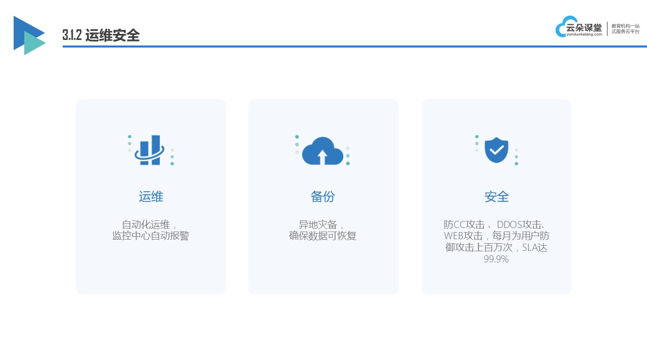 在線開發(fā)網絡課程平臺_在線課程教學平臺_搭建方式 網絡課程在線平臺 網絡課程直播平臺 教育在線授課平臺 網上在線授課平臺 網絡課程平臺開發(fā) 第4張