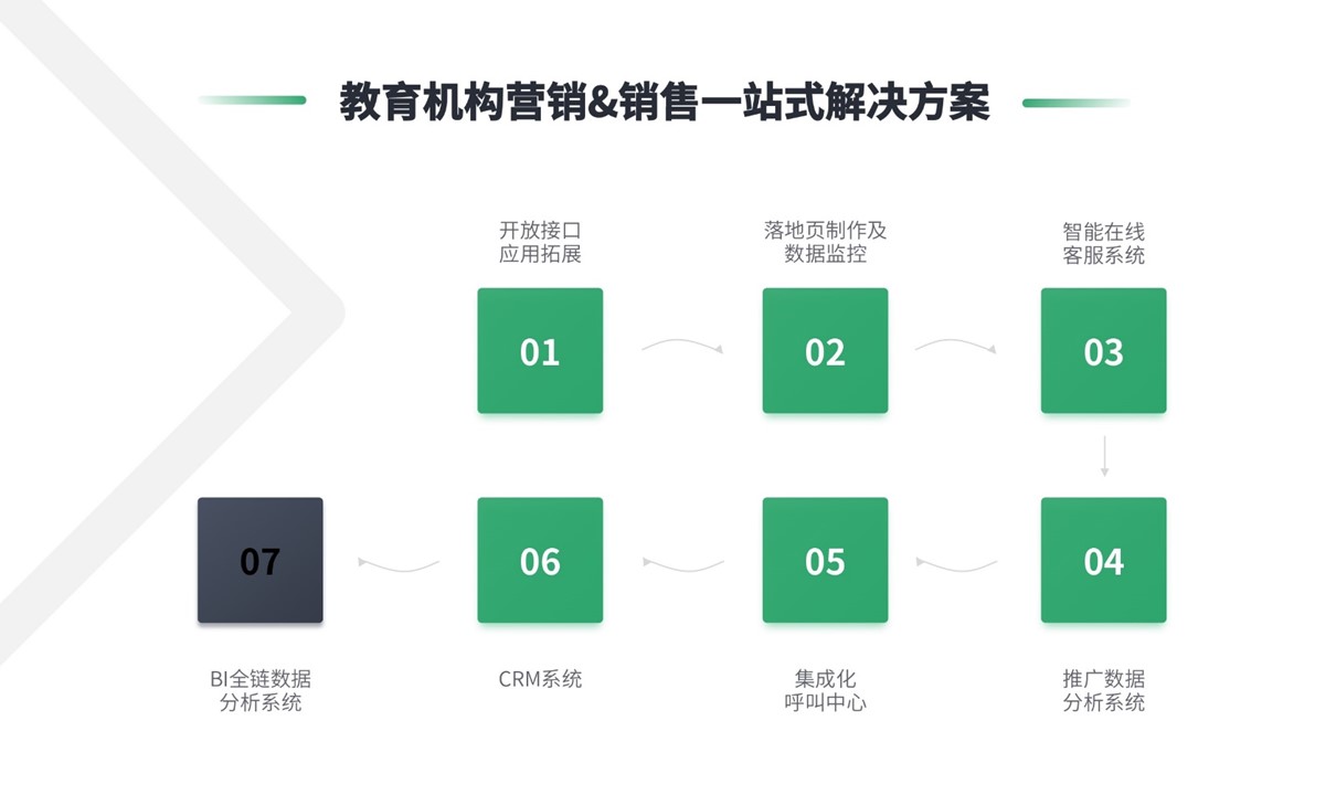 教育類crm-在線教育crm_培訓(xùn)機構(gòu)crm_云朵crm 教育crm 在線CRM 培訓(xùn)crm 云朵CRM 第3張