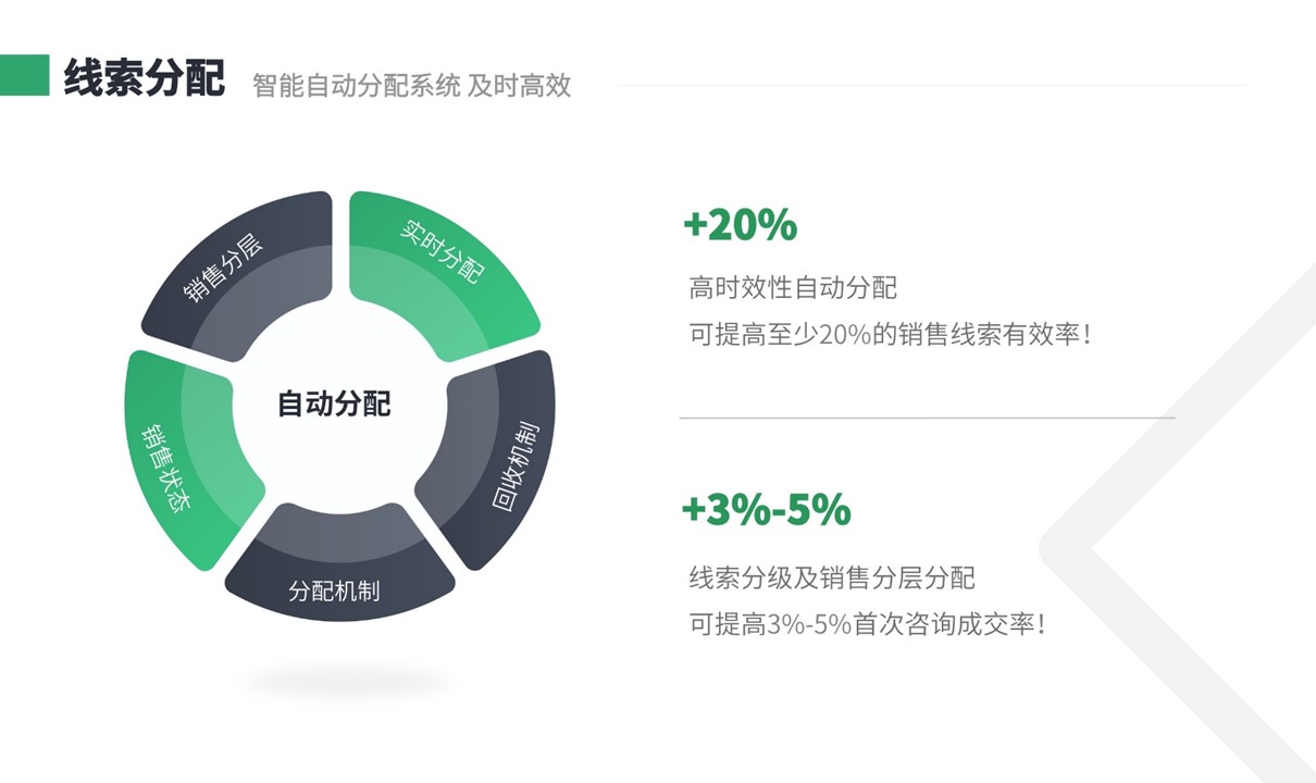 留學crm系統(tǒng)_培訓機構(gòu)crm系統(tǒng)_云朵CRM系統(tǒng) 培訓crm 教育crm 呼叫中心系統(tǒng) 云朵CRM 第2張