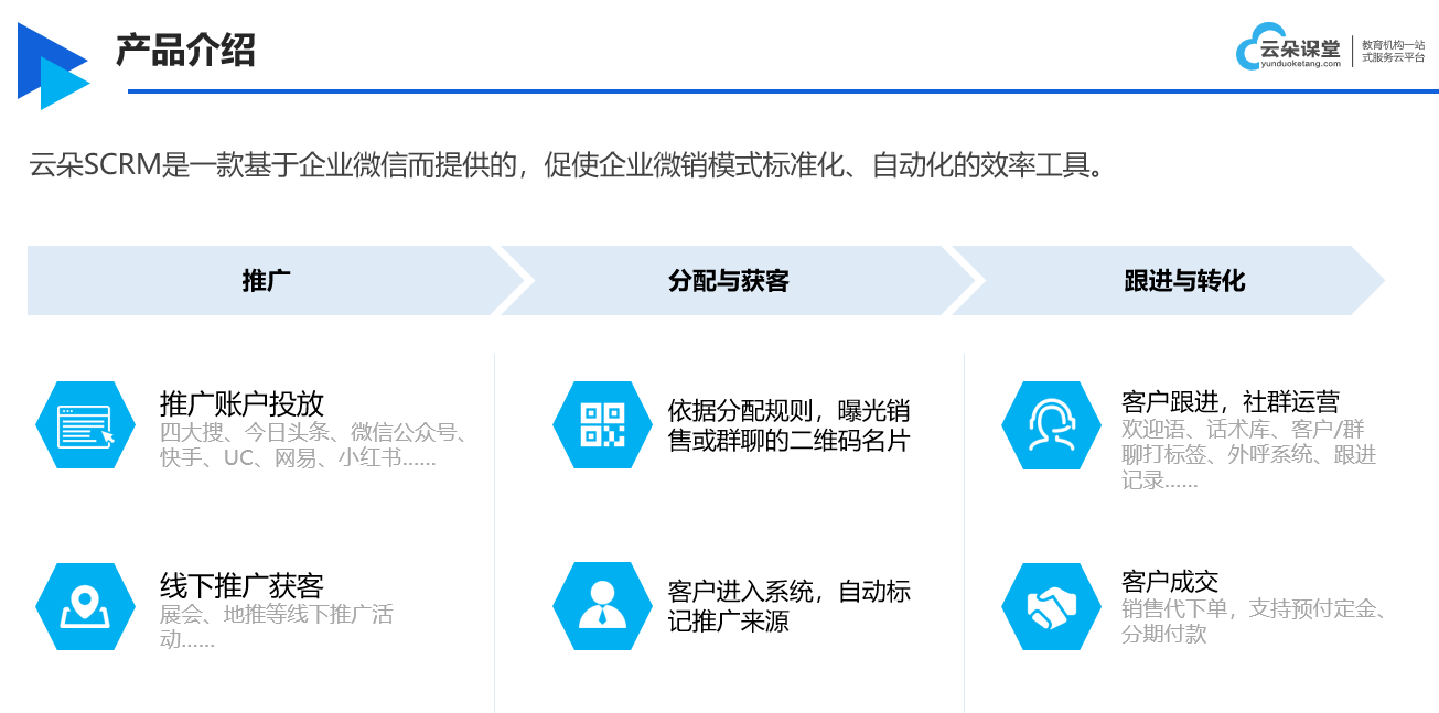 scrm私域流量運營工具_scrm會員管理系統(tǒng)_云朵SCRM系統(tǒng) 在線CRM 教育crm 云朵CRM SCRM 第1張