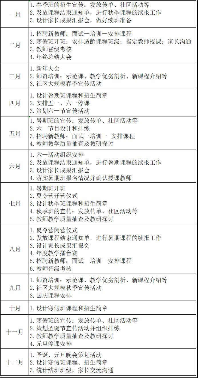 2023全年招生規(guī)劃與每月工作重點，建議收藏！