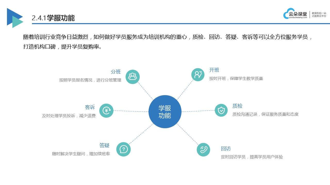 線上直播平臺有哪些教學_培訓機構線上上課直播平臺_搭建方案 在線直播教學 線上直播教學平臺 線上直播培訓平臺有哪些 線上直播課平臺哪家好 第3張