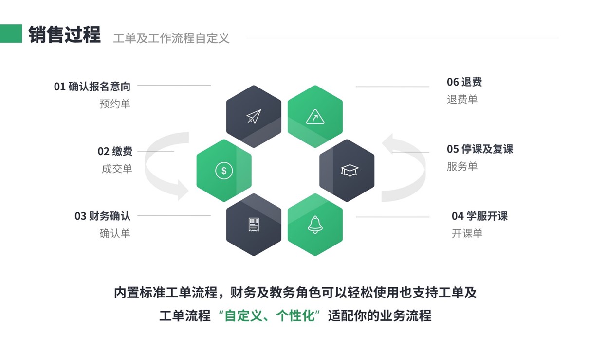 教培crm系統(tǒng)_crm教育系統(tǒng)_云朵CRM 在線CRM 教育crm 第2張